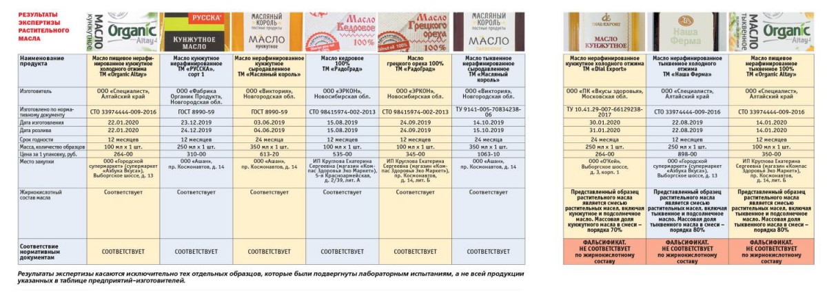 Картинки ХИМИЧЕСКИЕ СВОЙСТВА МАСЛА